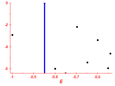 Strength function log